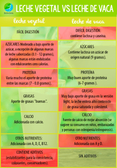 tabla comparativa de leches